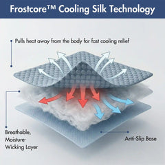 Frostcore™ Dog Cooling Car Seat Bed - Ash Blue