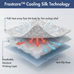 Frostcore™ Cooling Couch Cover Dog Bed and Cooling Mat Set - Clouds Grey