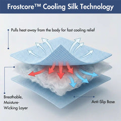Frostcore™ Cooling Couch Cover Dog Bed and Cooling Mat Set - Waffle Blue