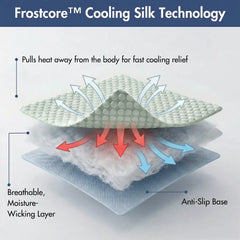 Frostcore™ Dog Cooling Car Seat Bed - Orb Green
