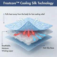 Frostcore™ Cooling Couch Cover Dog Bed and Cooling Mat Set - Hearts Blue