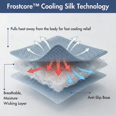 Frostcore™ Cooling Mat (2-pack) - Waffle Ash Blue